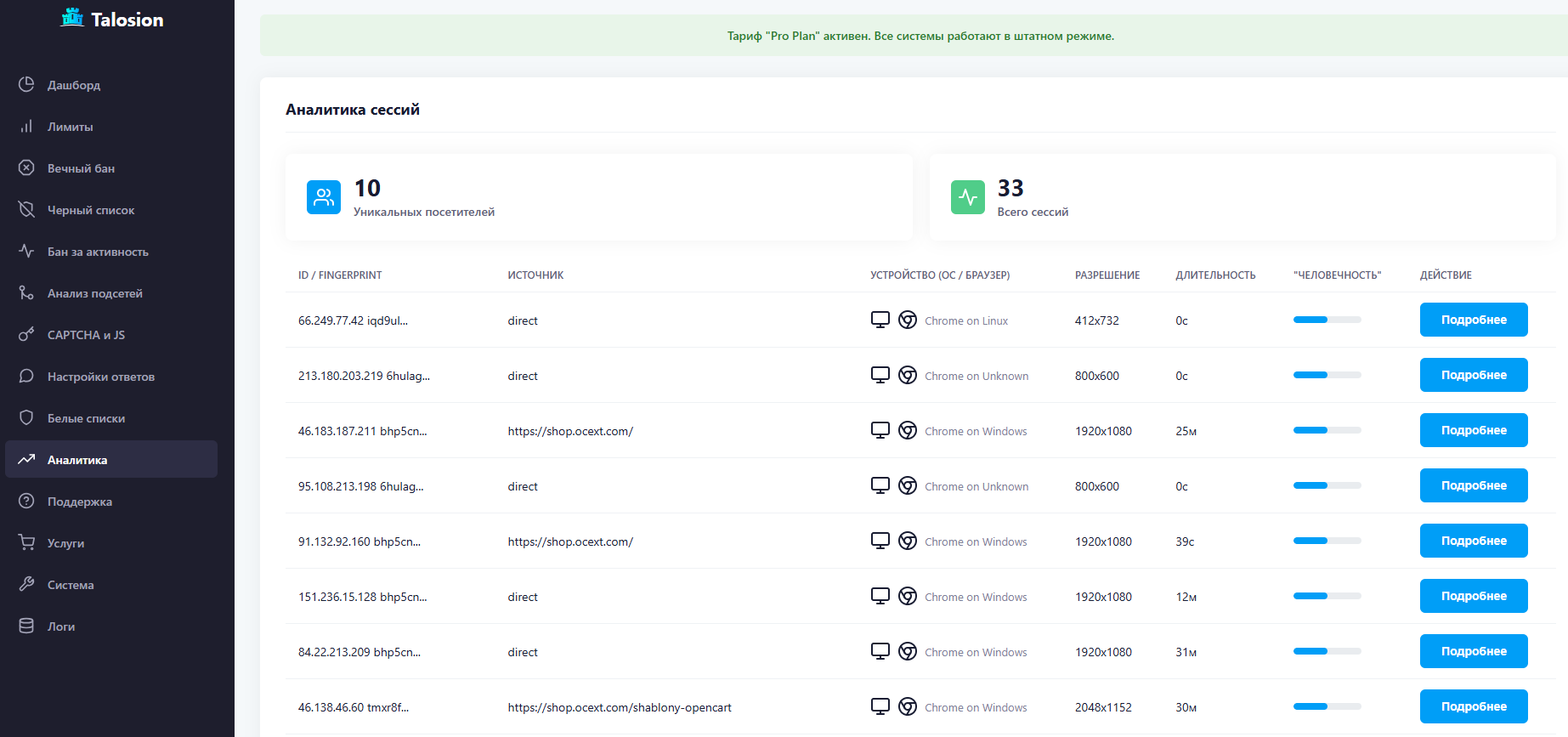 Скриншот раздела аналитики